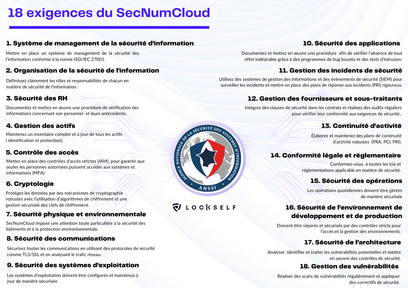 Schéma récapitulatif des 18 exigences du SecNumCloud 