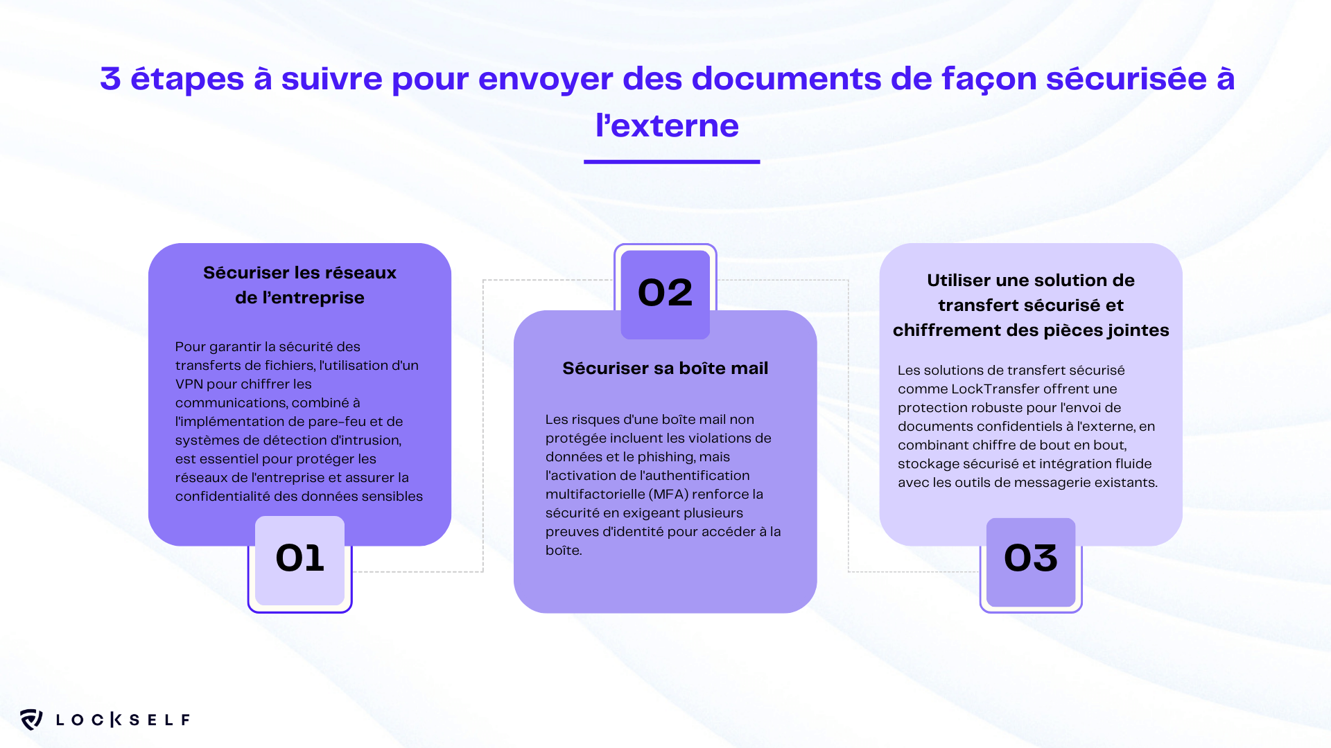 3 étapes à suivre pour envoyer des documents de façon sécurisée à l’externe (1)