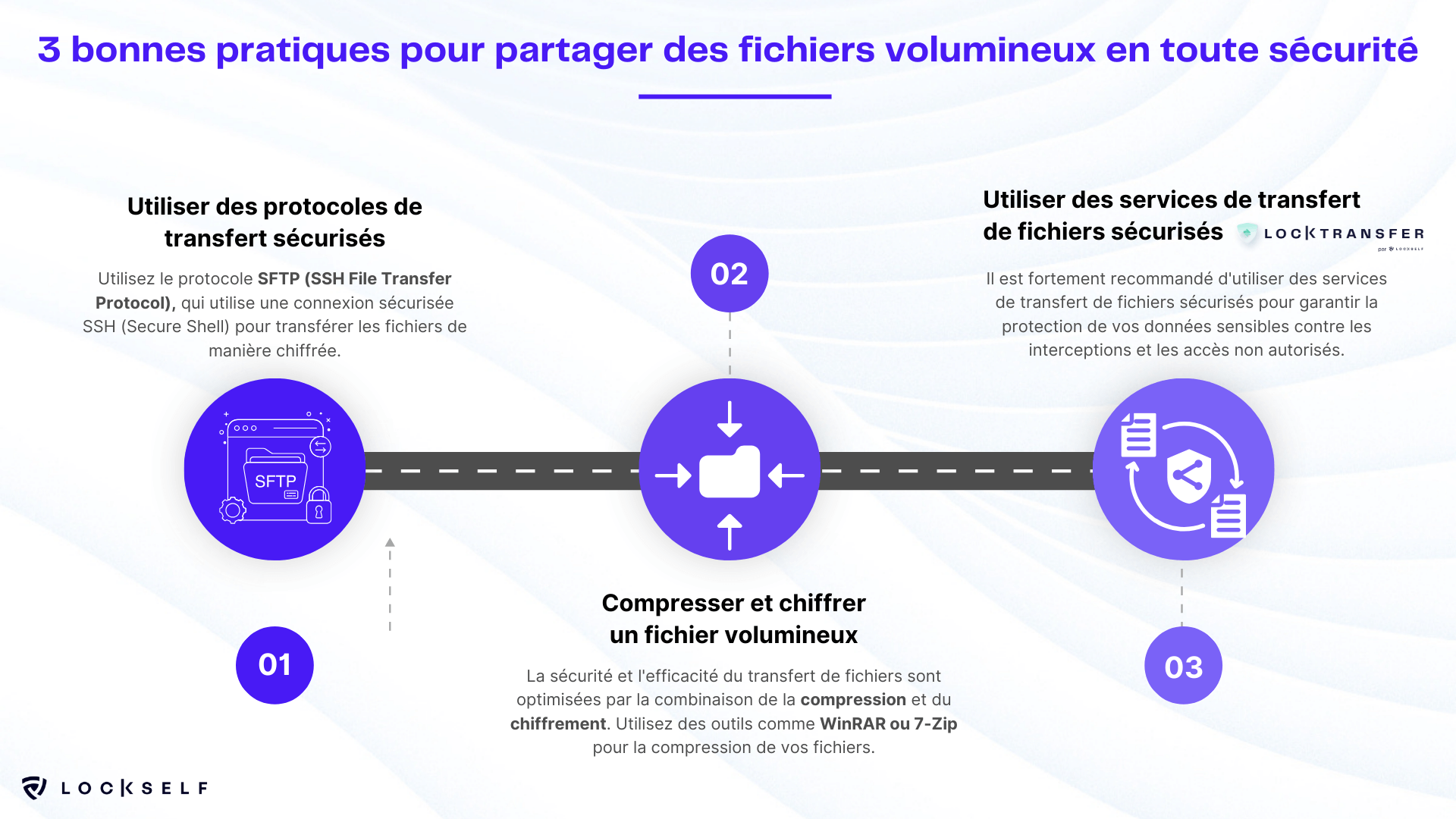 schéma-3-bonnes-pratiques-pour-partager-des-fichiers-volumineux-en-toute-sécurité