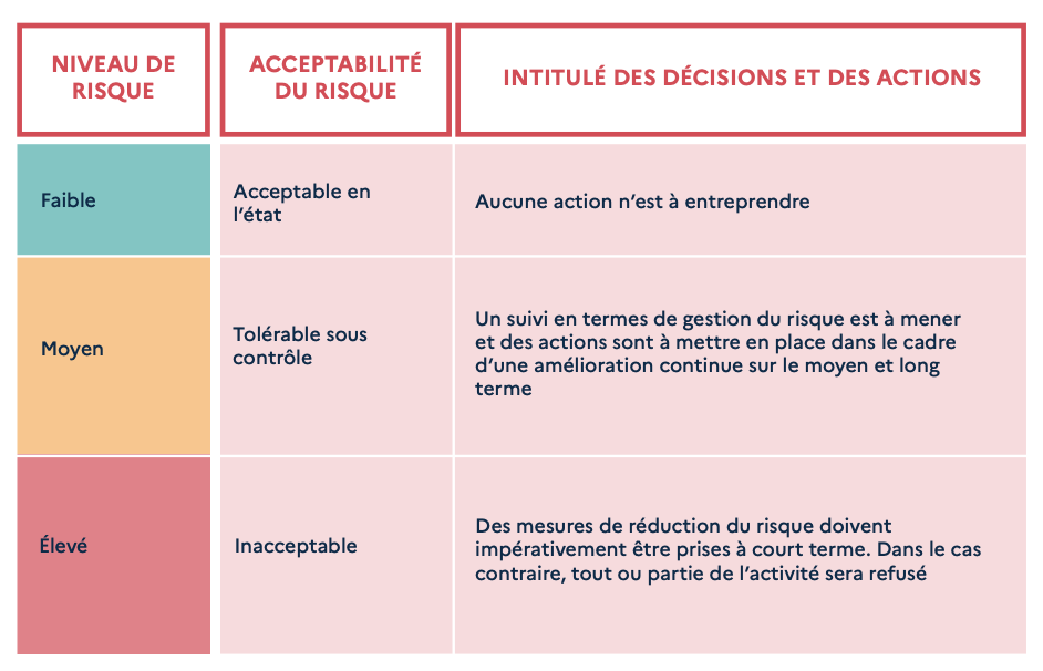 Acceptation-du-risque-et-actions-à-mettre-en-place