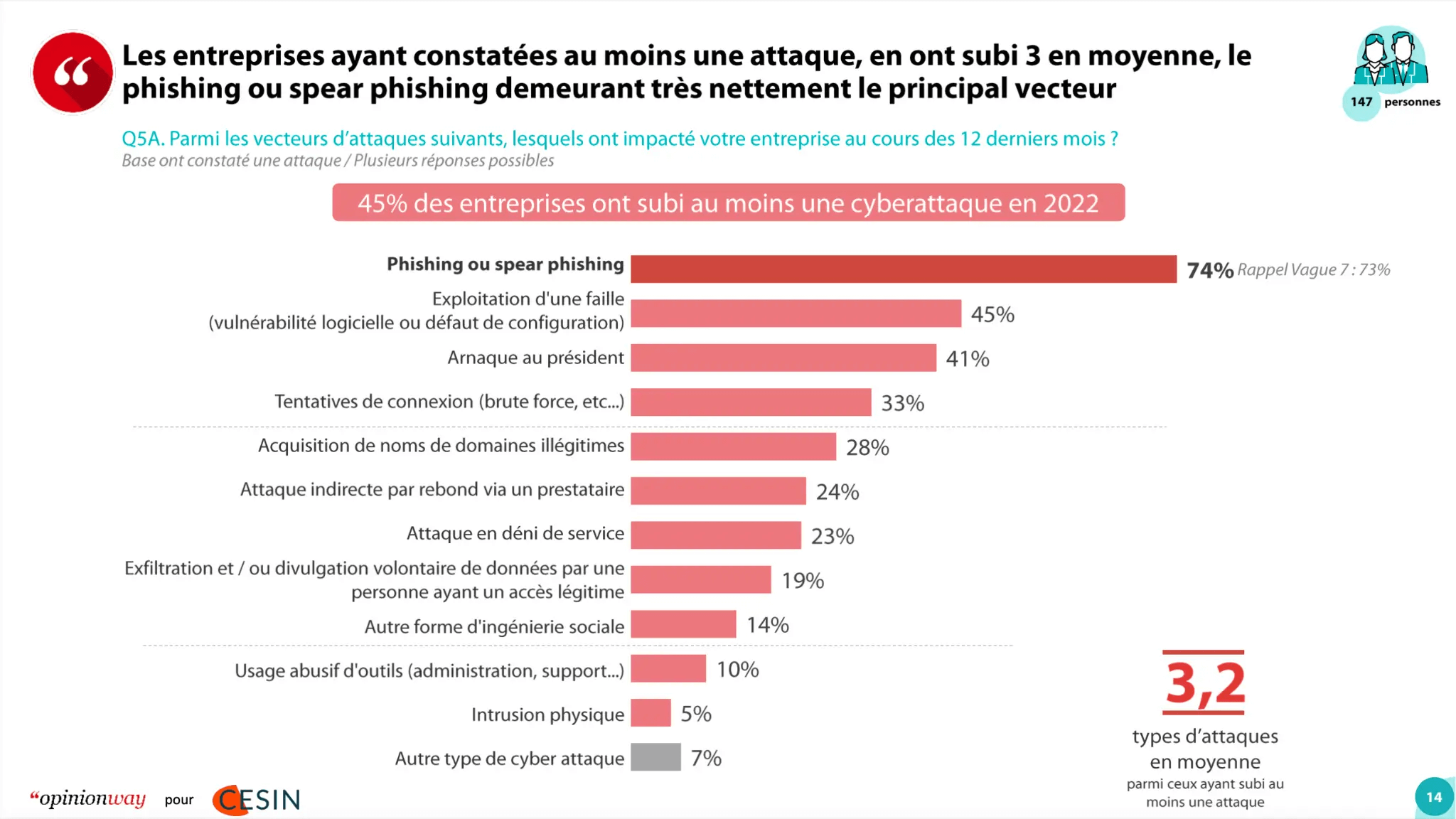 Baromètre-Phishing-CESIN