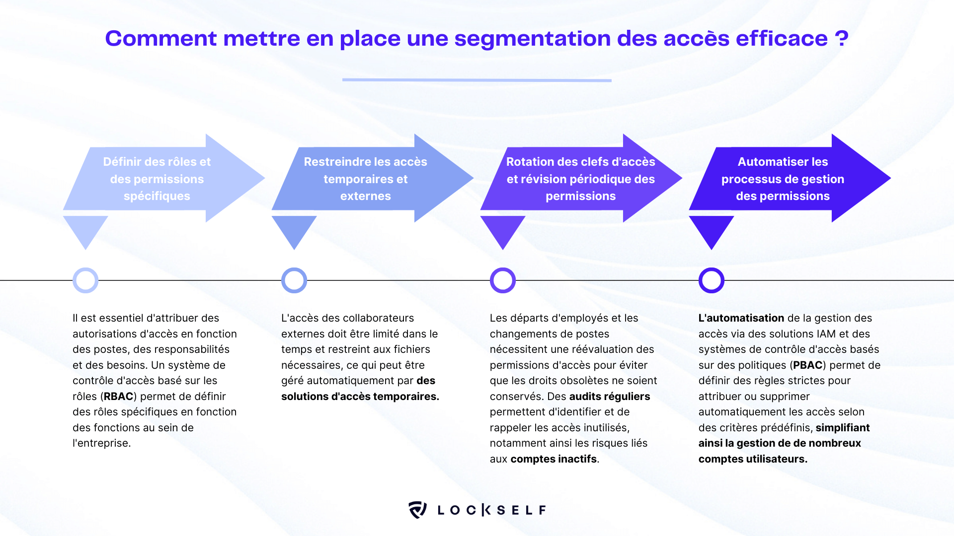 Schéma-Comment-mettre-en-place-une-segmentation-des-accès-efficace 