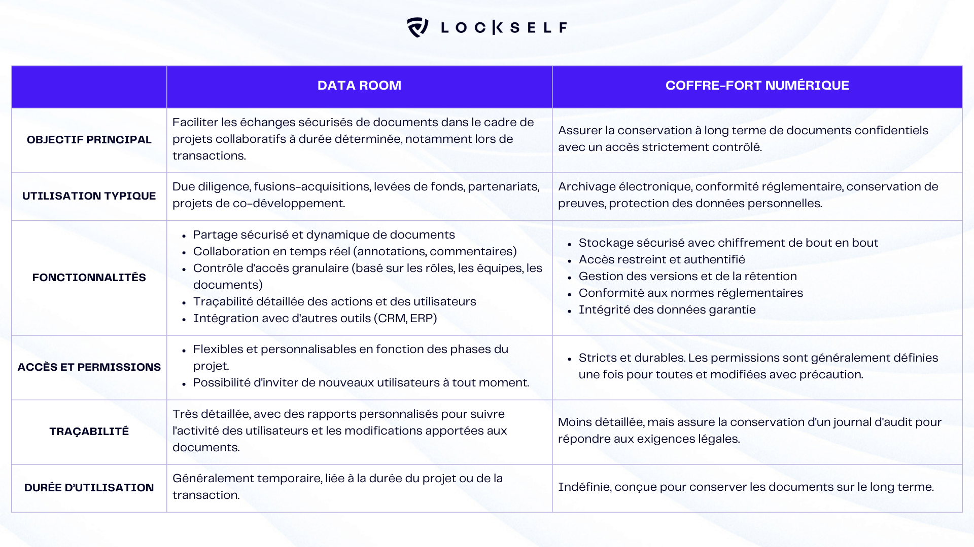 Tableau-comparatif-Data-Room-vs-coffre-fort-numérique