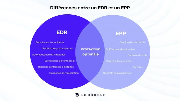 Differences-entre-un-EDR-et-un-EPP