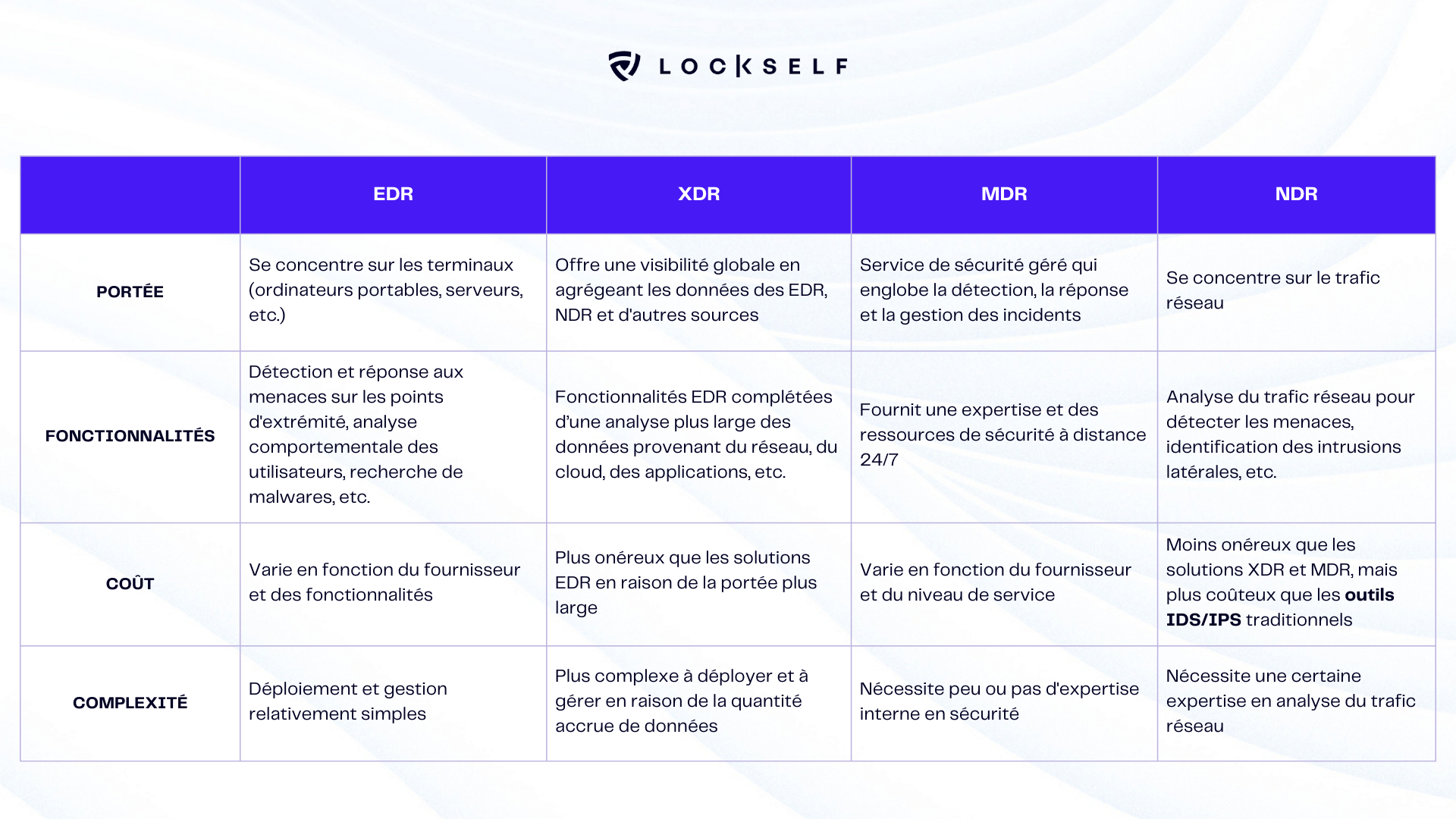 Tableau-comparatif-XDR-MDR-EDR-NDR