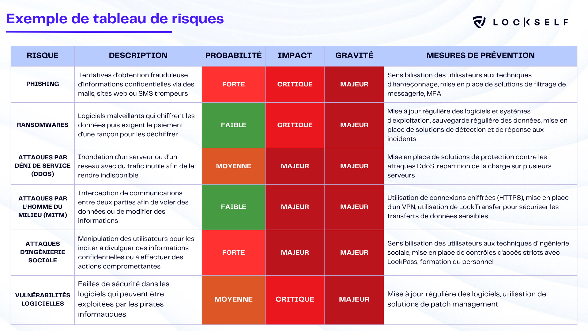 Exemple vecteur d’attaque (2) (1)