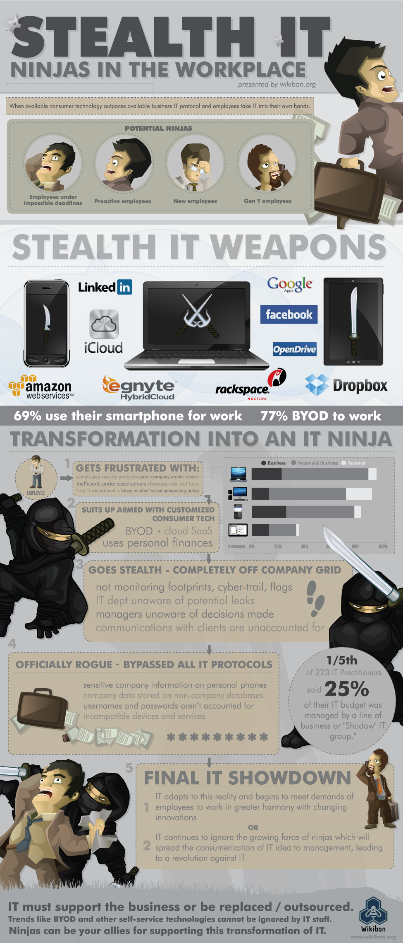 ShadowiT-1