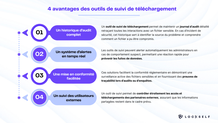 Schéma-avantages-outils-de-suivi-de-téléchargement