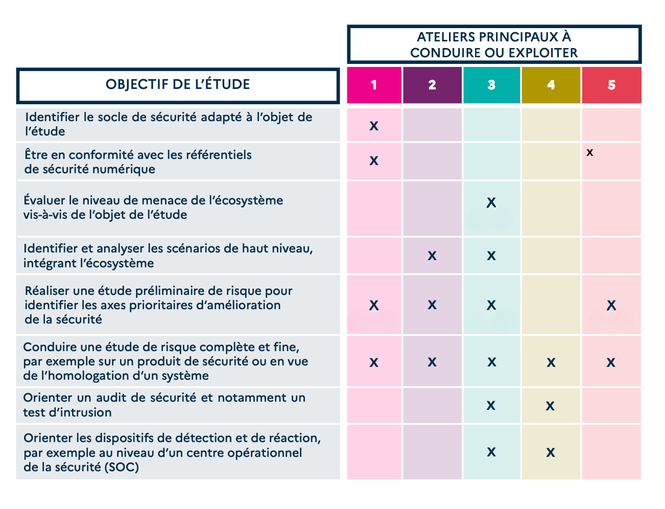 Utilisation-methode-EBIOS-RM