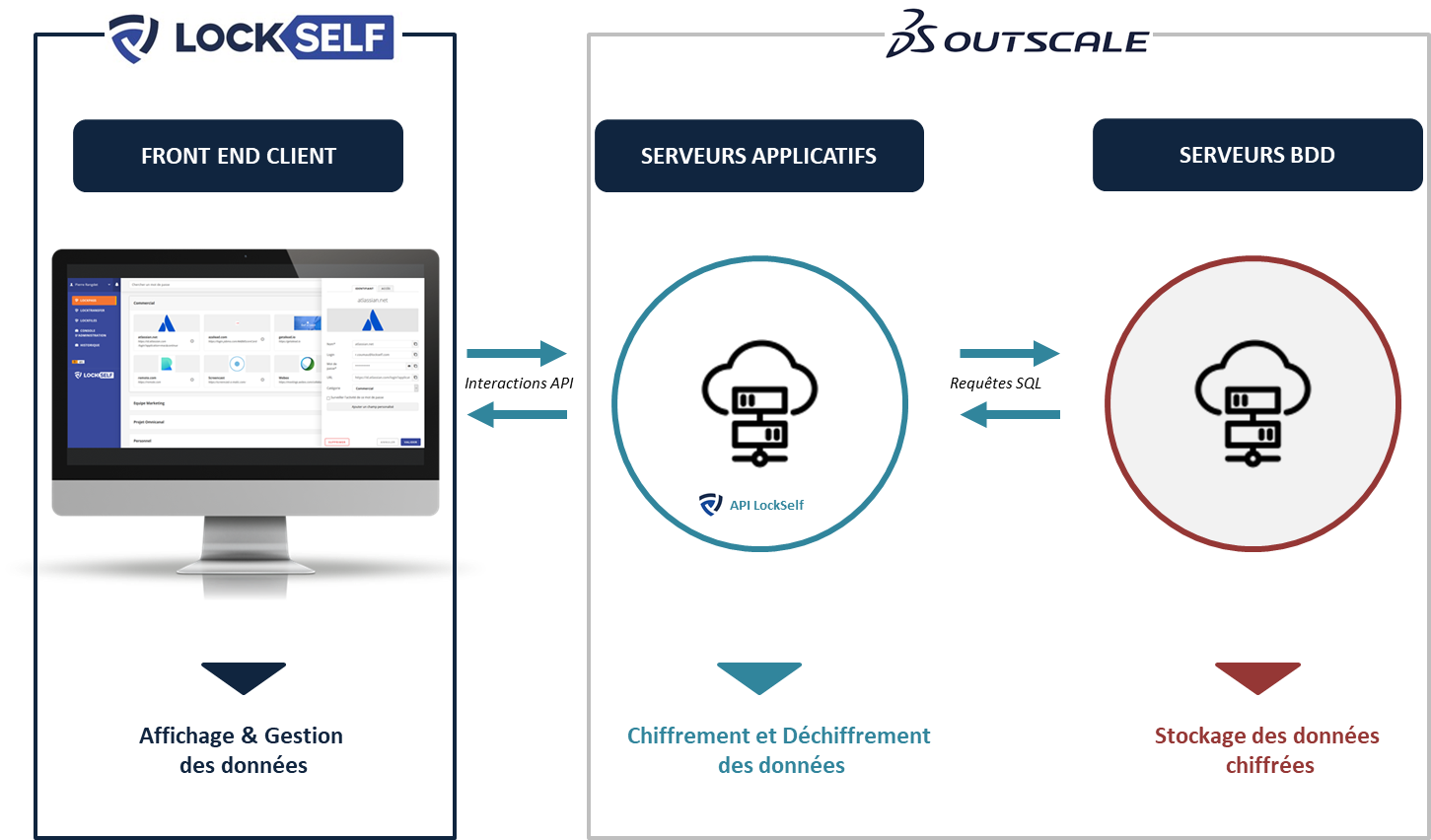 Outscale