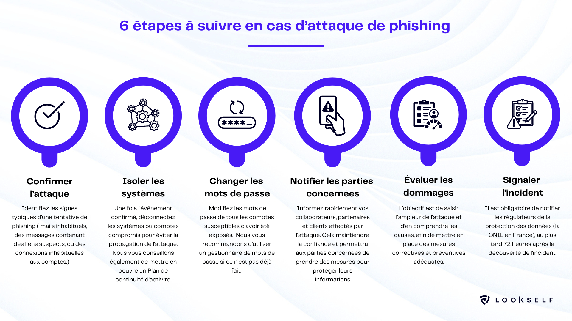 6-étapes-à-suivre-en-cas-d’attaque-de-phishing