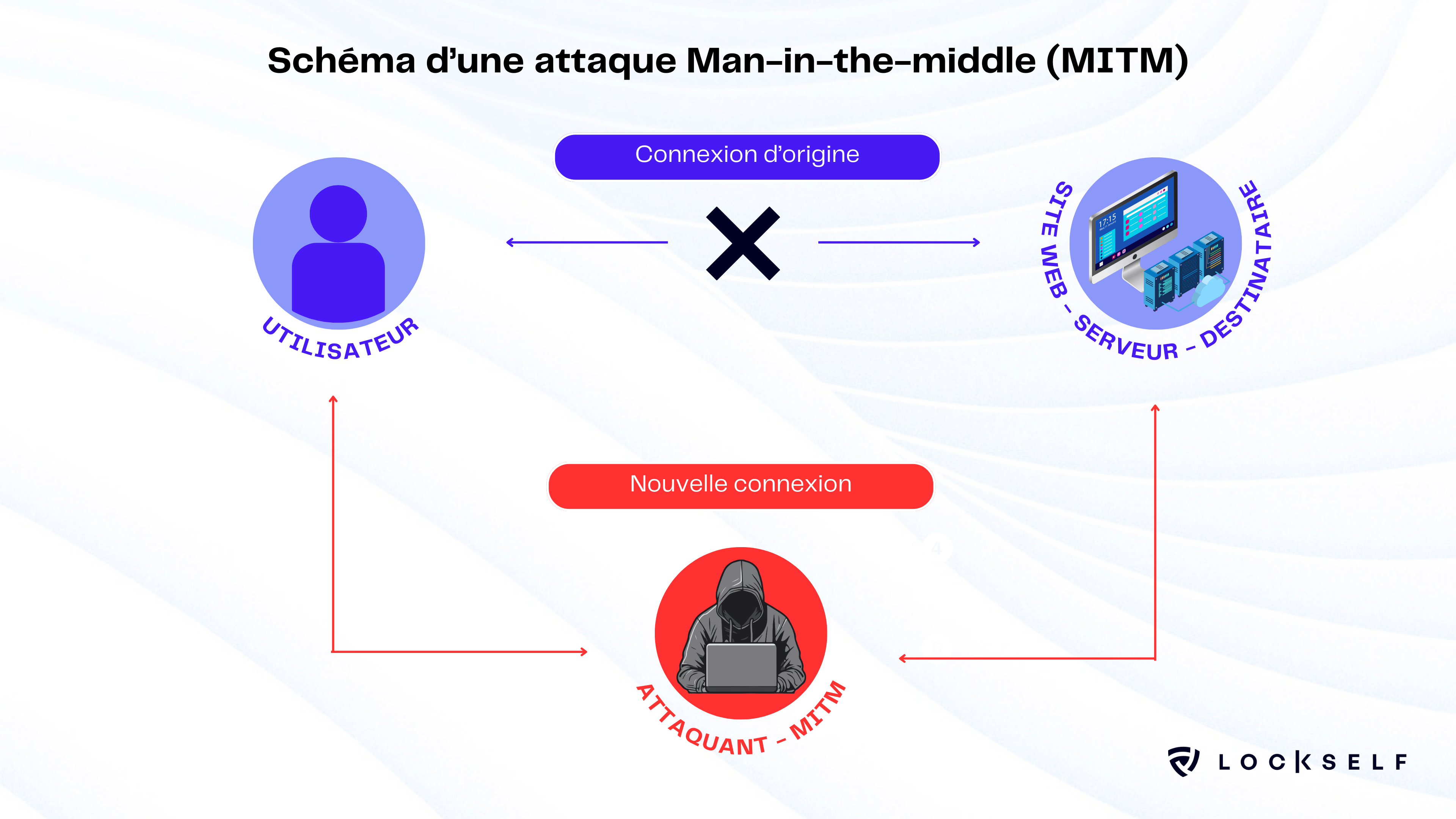 Schéma-attaque-Man-in-the-middle