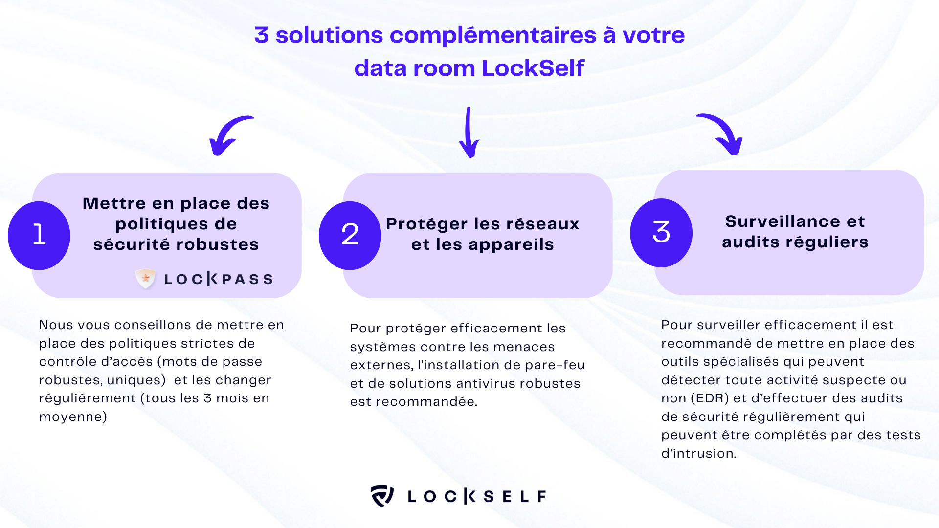 Schéma-solutions-complémentaires-Data-room-LockSelf