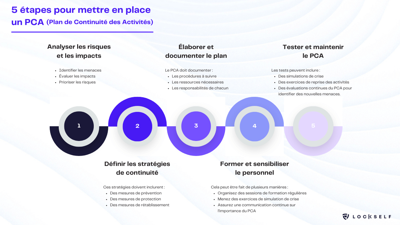 schéma-étapes-mise-en-place-PCA