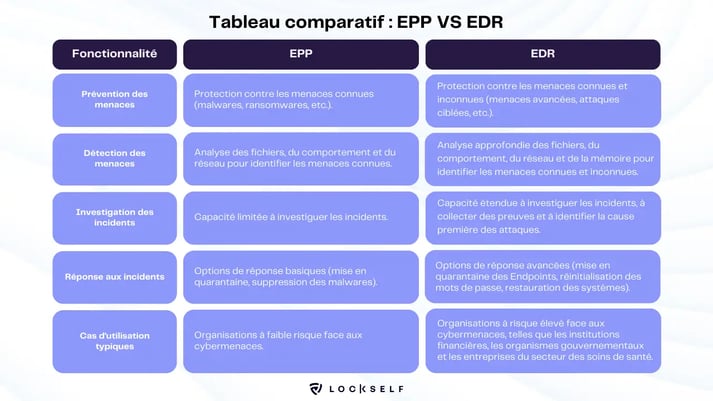 Tableau-comparatif-EPP-VS-EDR