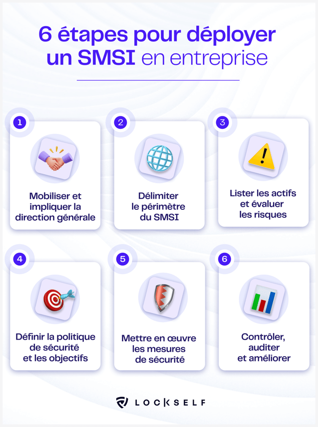 VF 6 étapes pour déployer un SMSI en entreprise