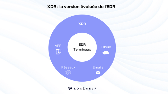 XDR _ la-version-évoluée-de-l’EDR
