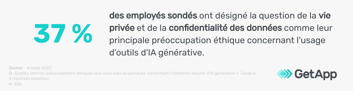 non-respect-vie-privee-et-confidentialite-donnees-par-ia-generative-GetApp-infographic-8